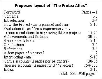 Protea Atlas Layout