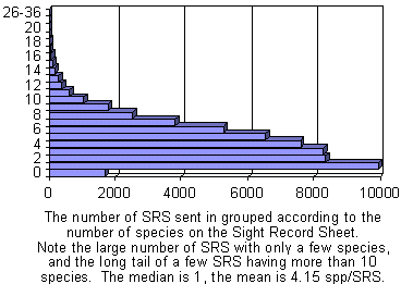 Species per Site Record Sheet