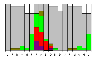 Flowering Graphic